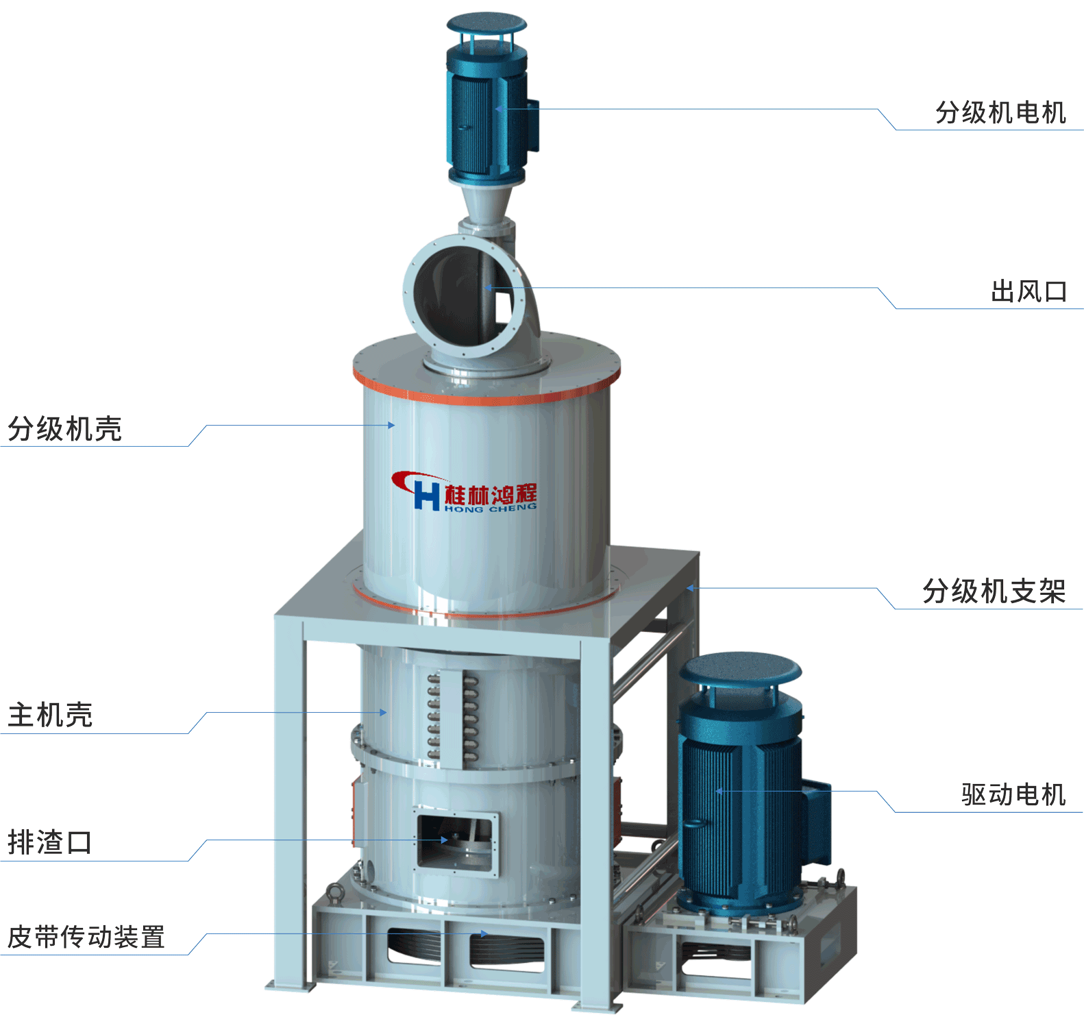 設(shè)備工作原理